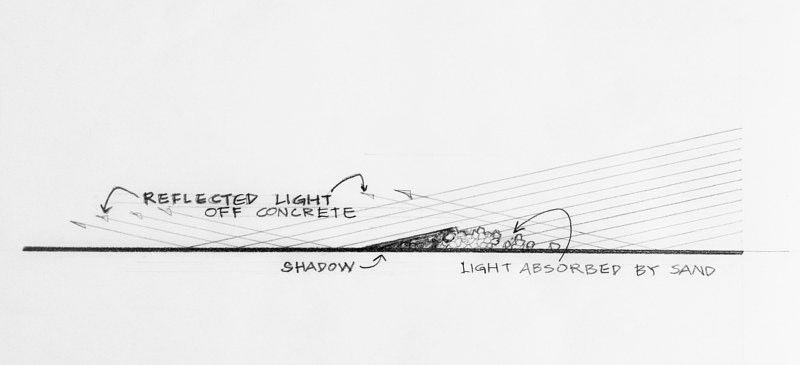 Light Study on Sand Light Study on Sand by Wan-yi Lin